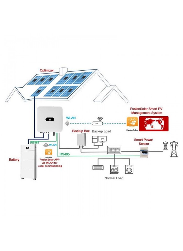 HUAWEI Smart Power Sensor DDSU666 H 1F 100A monophasé indispensable