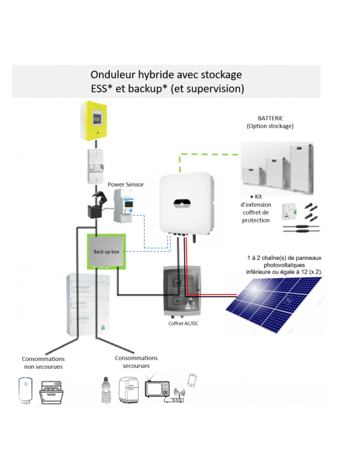 HUAWEI Onduleur hybride monophasé 3kW photovoltaïque avec communication