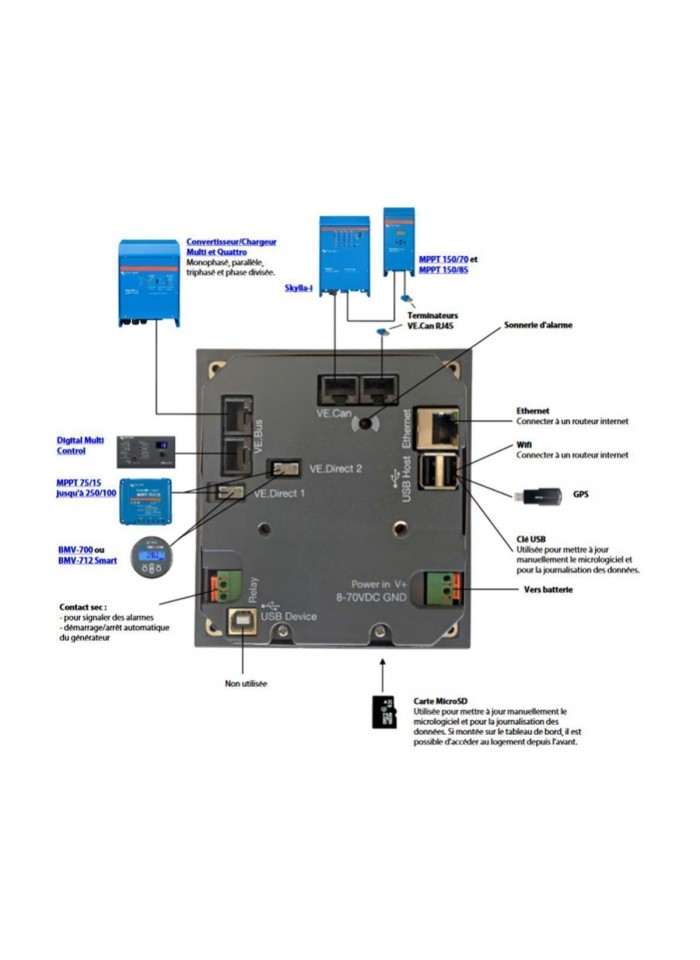 Color Control GX Victron Energy