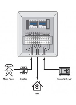 Boîtier ATS Kompak 400V Triphasé 50A – Compatible Hyundai, Kompak, ITC Power, Wagner, B+D