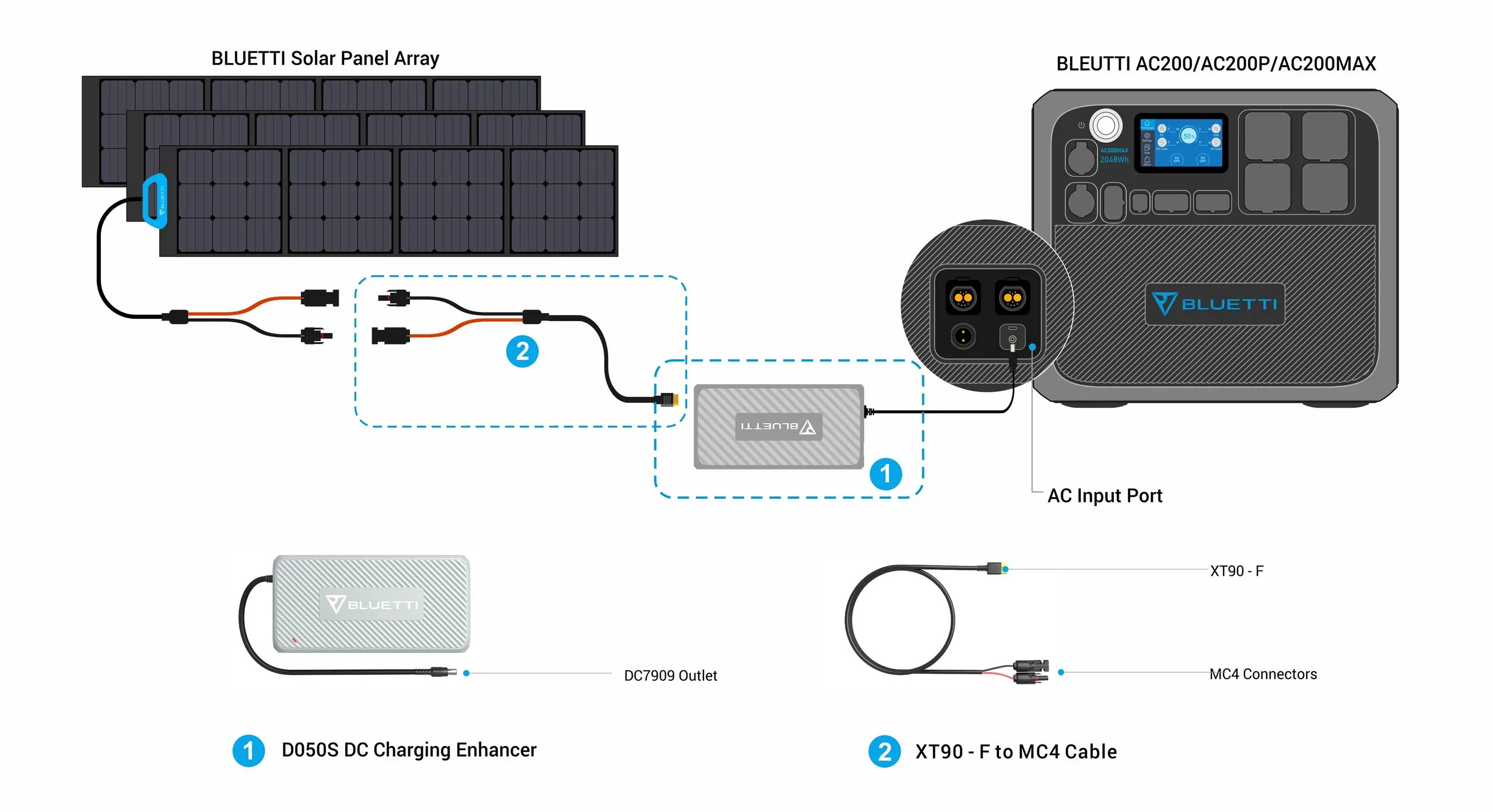 Bluetti D050S boostez la puissance de vos panneaux solaires