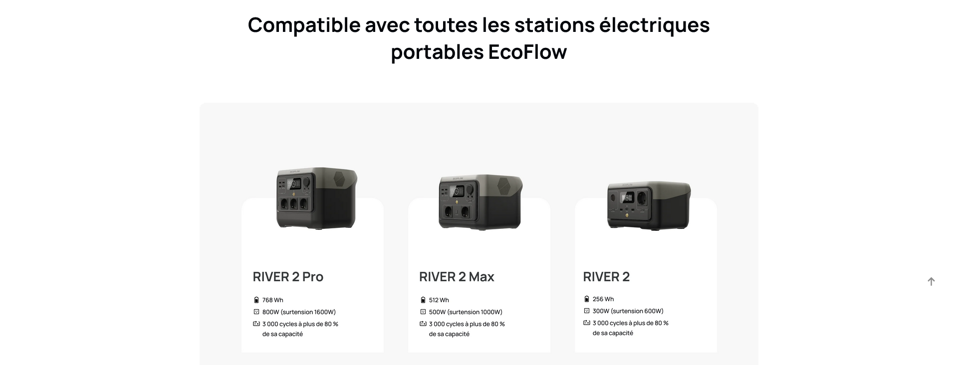 Micro-onduleur ECOFLOW Micro onduleur 800W