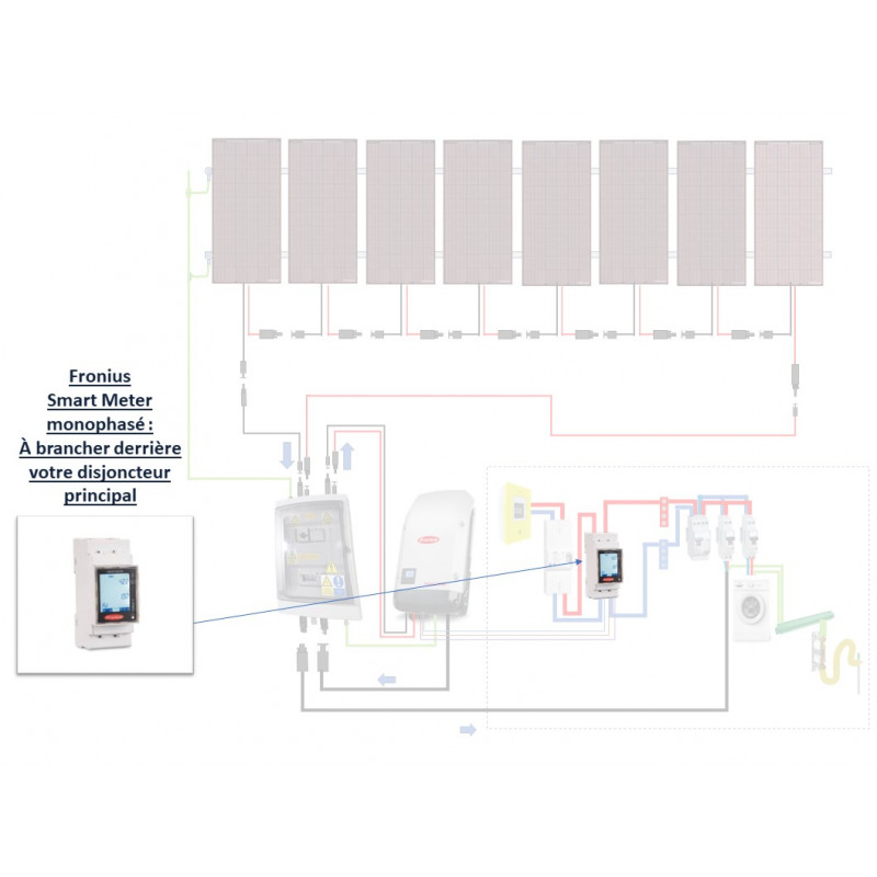 FRONIUS Compteur d'énergie intelligent monophasé - Smart Meter TS 100A-1