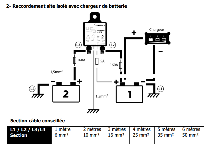 COUPLEUR SÉPARATEUR 12V - 160A UNISPLIT 160.12 - Batterie Multi