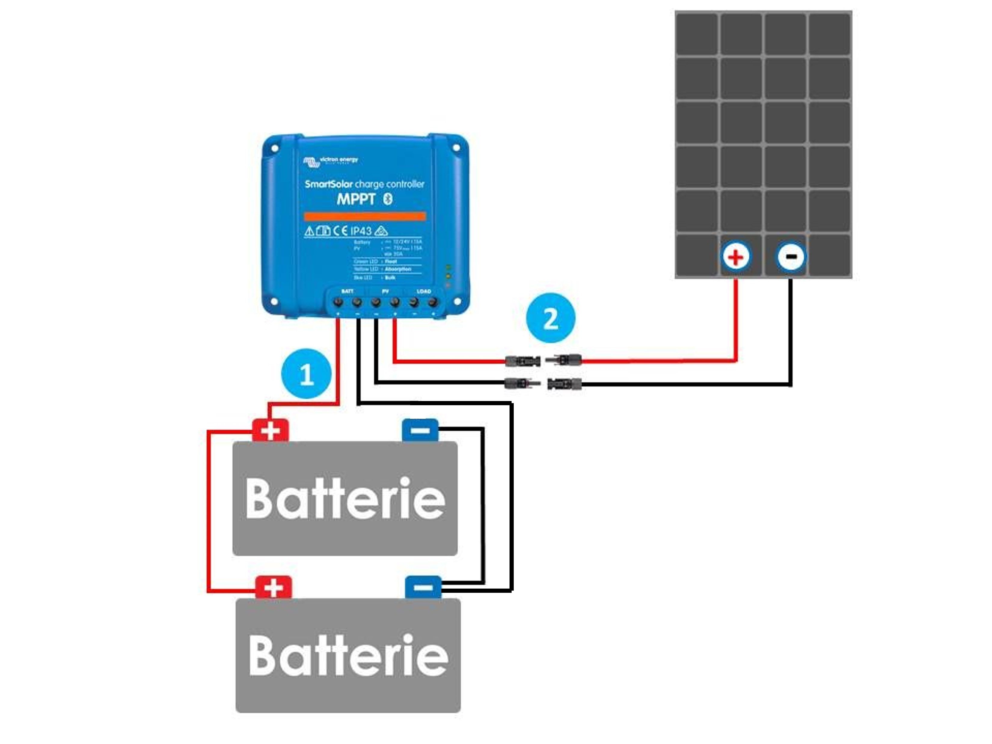 Accueil solaire hors réseau système d'alimentation du système de contrôleur  de charge MPPT DC avec câble de batterie de l'interrupteur d'isolateur de  cosses de câbles d'extension PV - Chine Off Grille, contrôleur