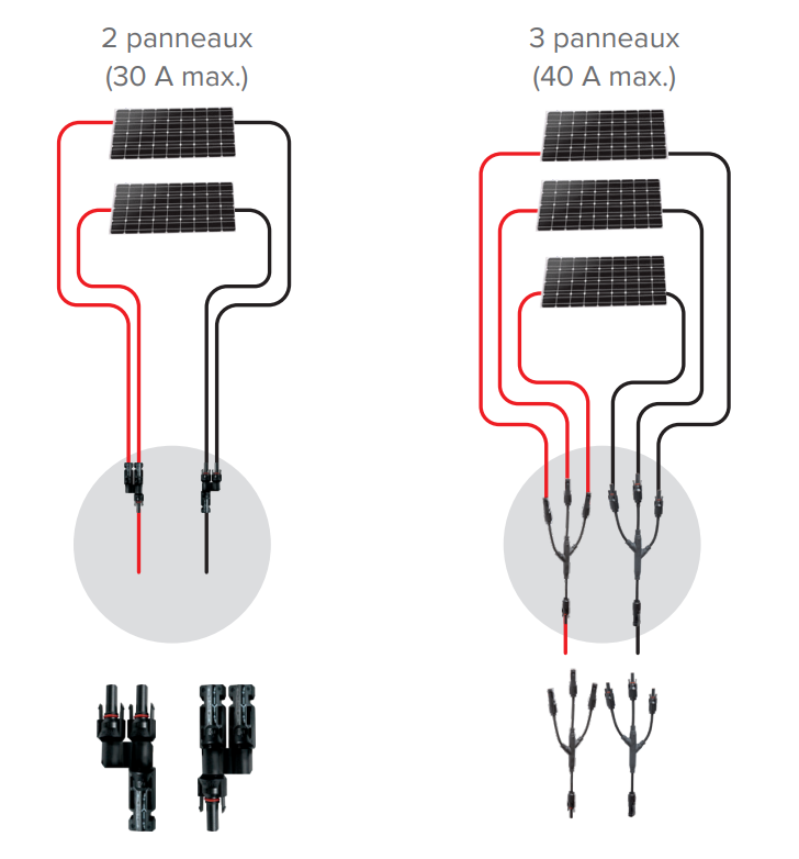 Connecteur de connexion parallèle à longue branche, connecteur solaire  électrique, grotte parallèle, type Y, 1 à